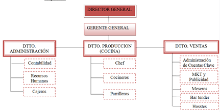 ADMINISTRACION DE by lilisb14 on emaze