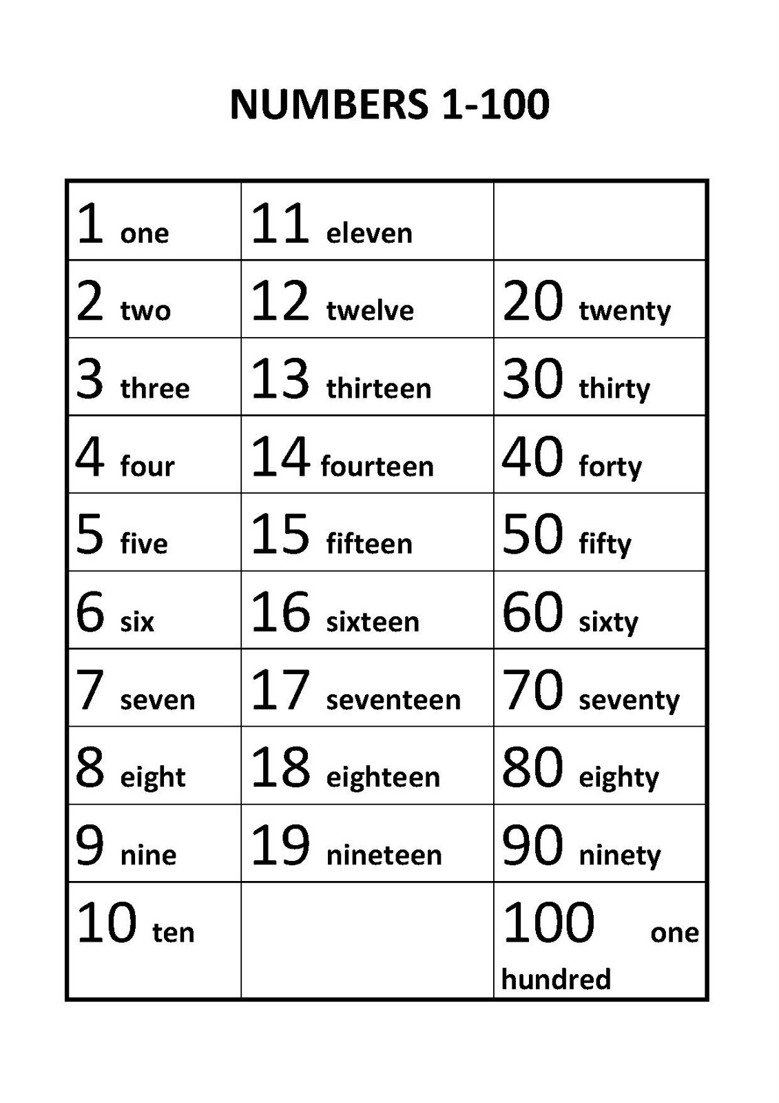 number-system-for-competitive-exams-in-english-number-system-problems