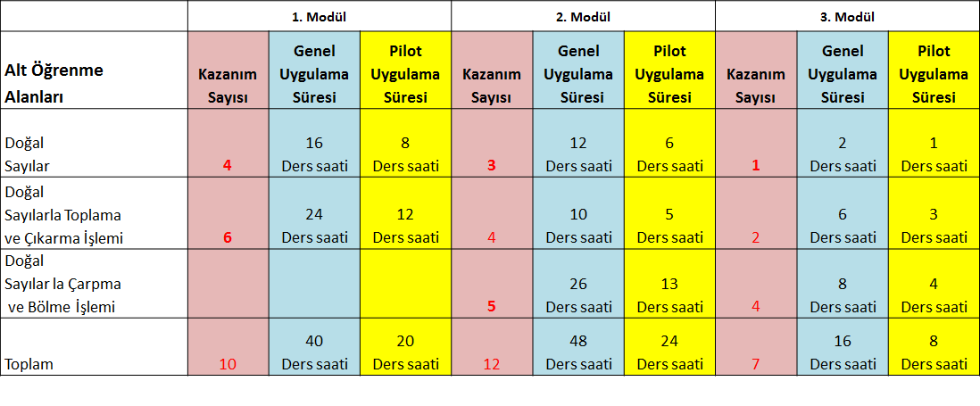 Ders перевод