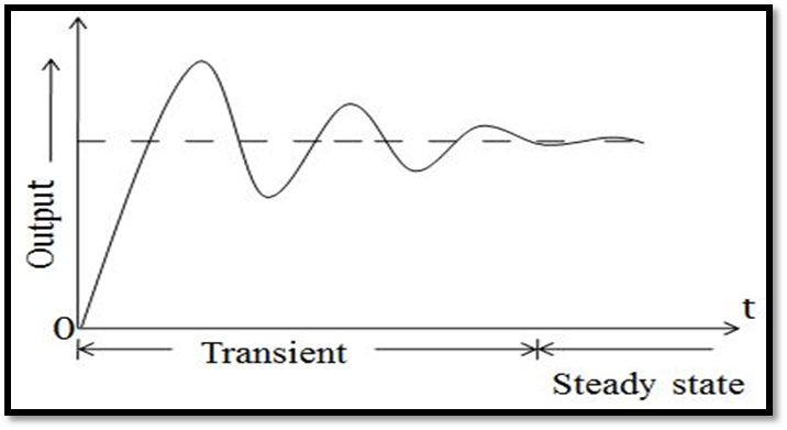 First Order System Signal Graph Chapter 4- System Performance Analysis at emaze Presentation
