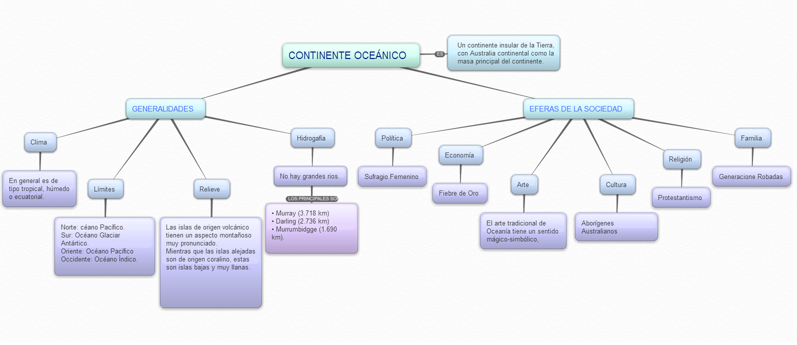 Continente oceanico on emaze