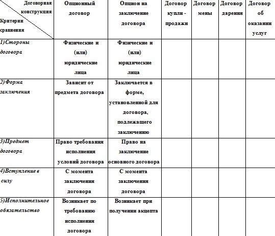 Что Дешевле Договор Дарения Или Купли Продажи