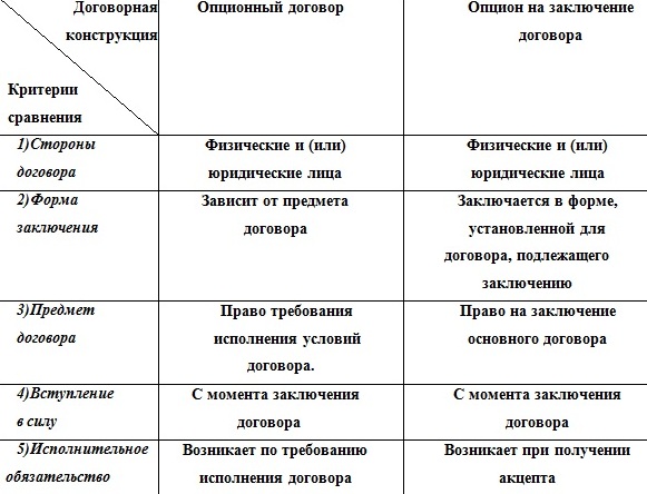 Договор опциона образец