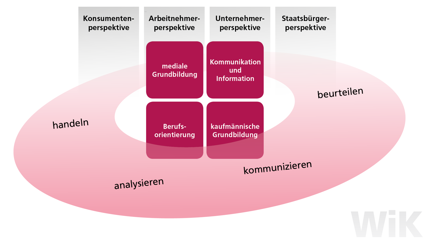 LehrplanPLUS At Emaze Presentation