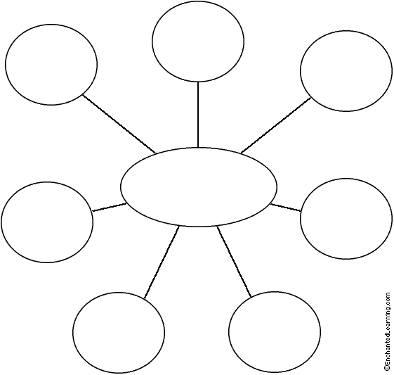 Поле графической схемы. Графические органайзеры. Графический органайзер кластер. Кластер раскраска. Кластер паутинка.