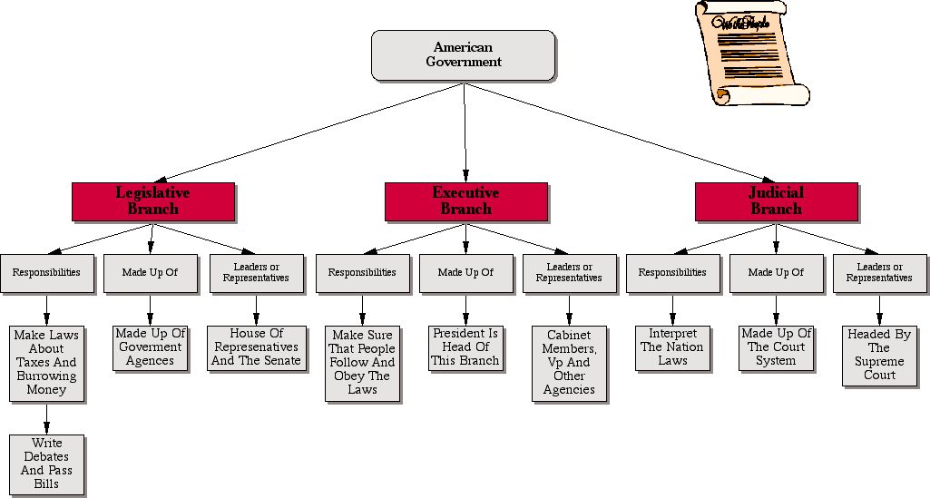 Legislative body