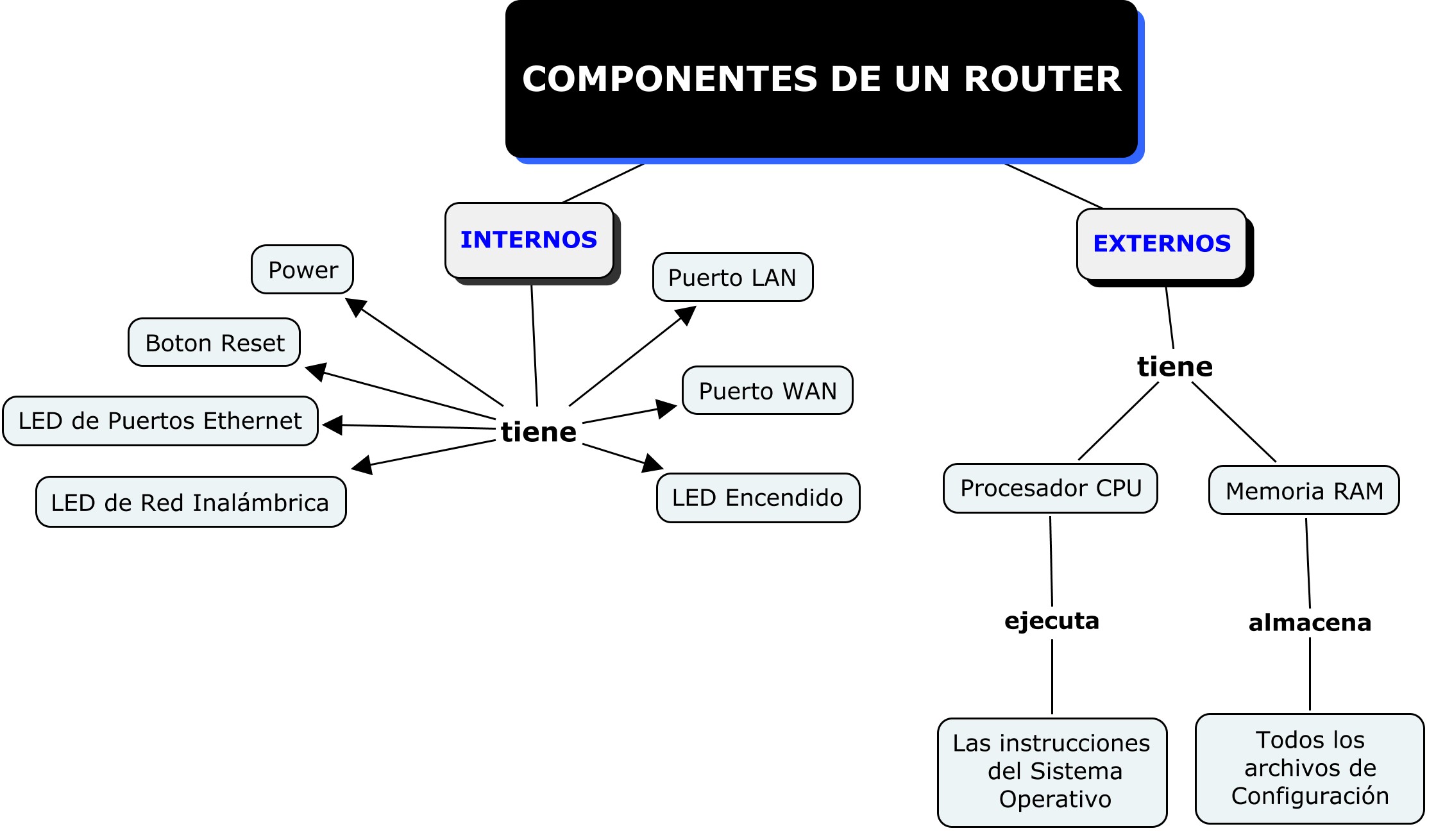 Componentes Router at emaze Presentation