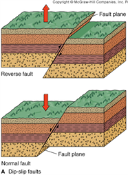 Geology on emaze