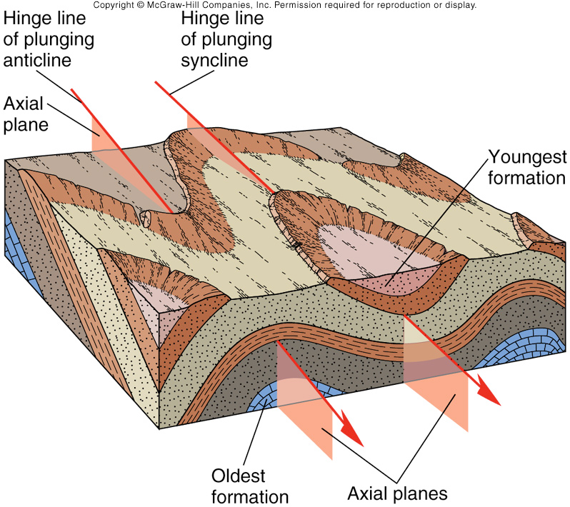 Geology on emaze