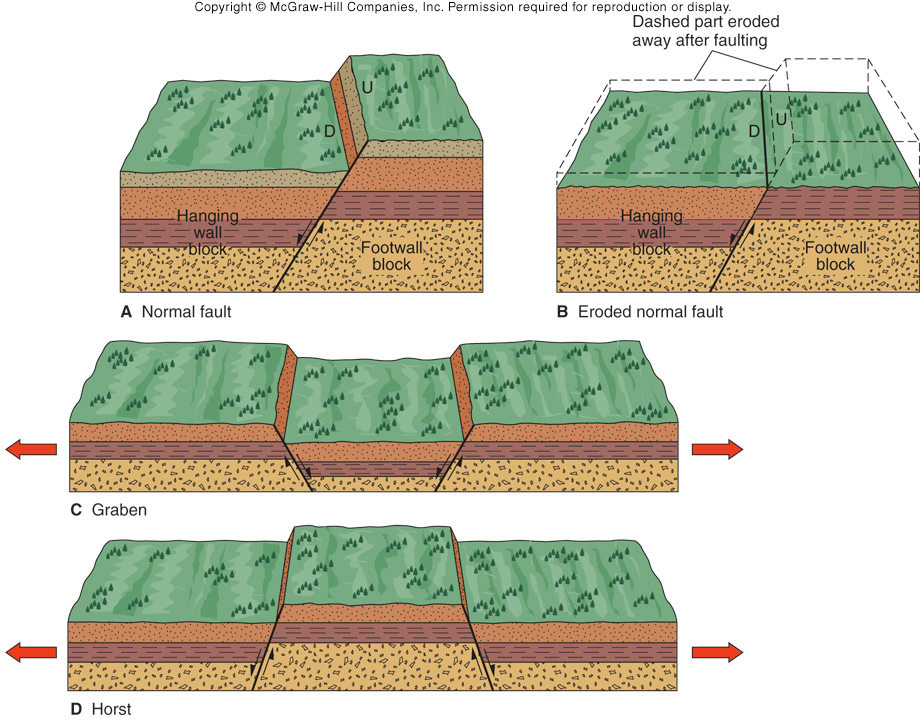 Geology on emaze