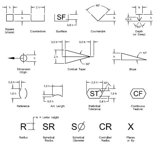 ANSI Drafting on emaze