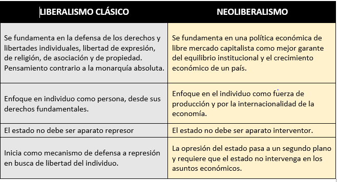 Economía Neoliberal On Emaze 6369