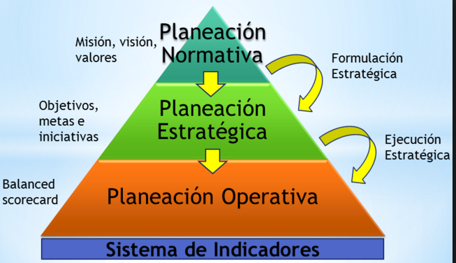 Administración Gerencial febrero 2018