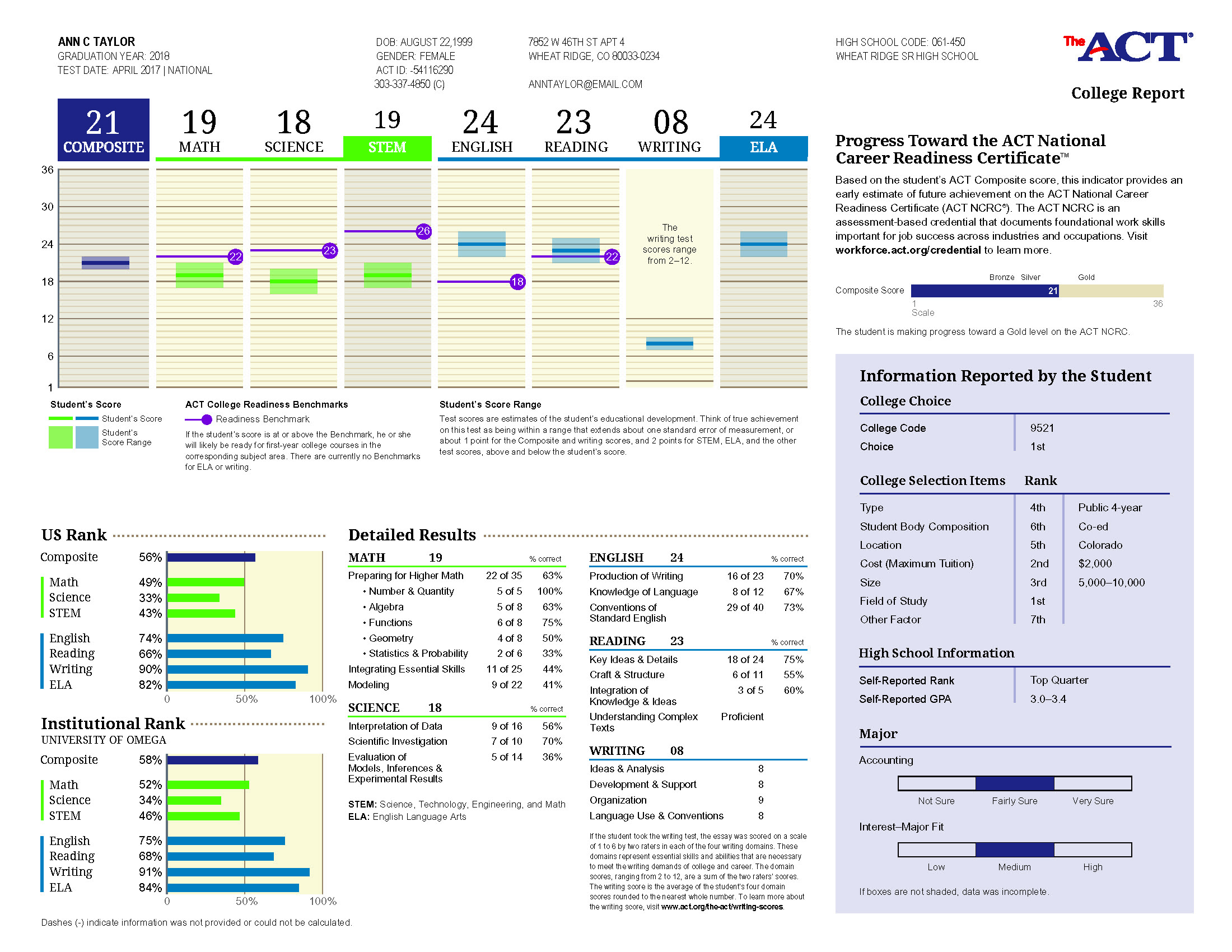 Information report. Act score. Act Test. Act Max score. Evaluation Credential Report.