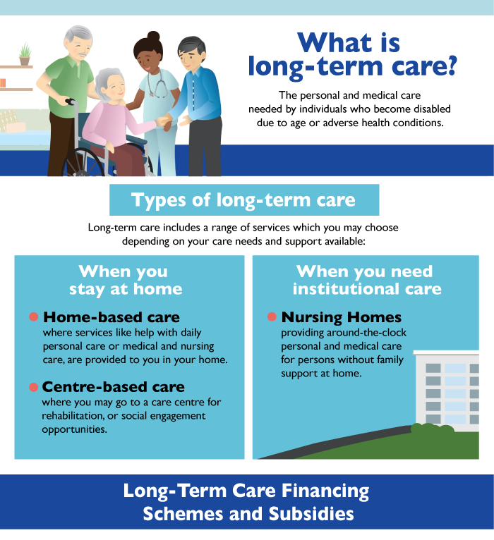 Long Term Care The Big Picture at emaze Presentation