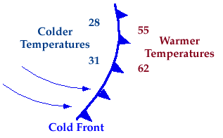 Warm meaning. Warm and Cold Fronts. Weather Fronts Cold Front. Холодный фронт значок. Cold Clipart.