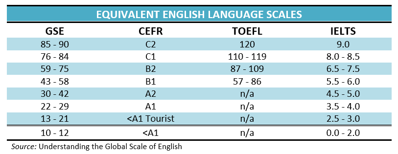 B1 Level CEFR