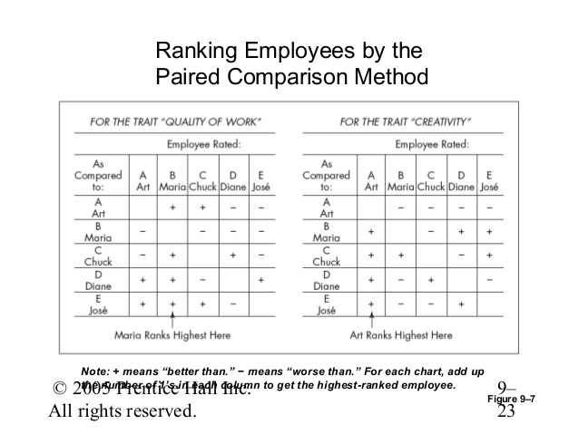 Comparison method. Paired Comparison Analysis. Paired-Comparison method. Comparison Analysis method. Alternation ranking method.