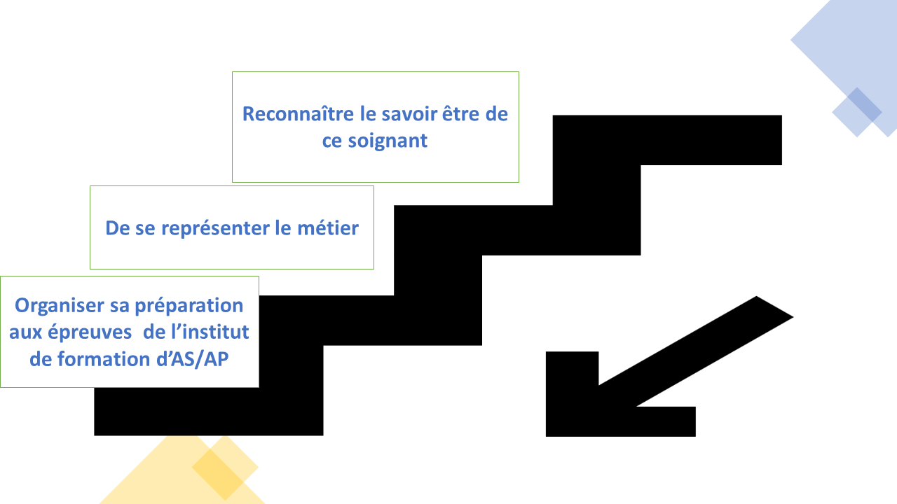 Dossier Projet Fpa At Emaze Presentation