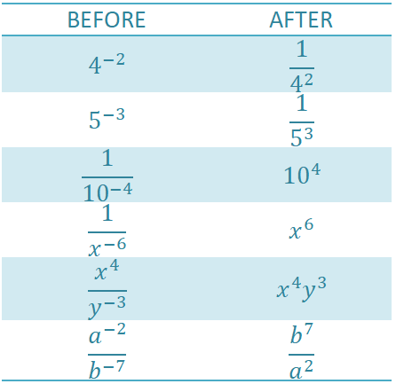 Negative Exponents at emaze Presentation