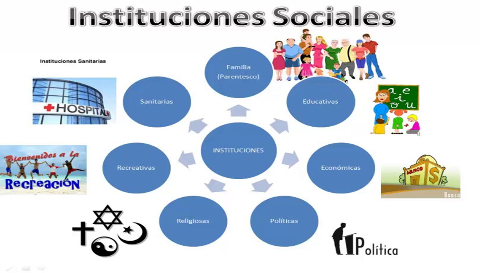 Resultado de imagen para instituciones sociales