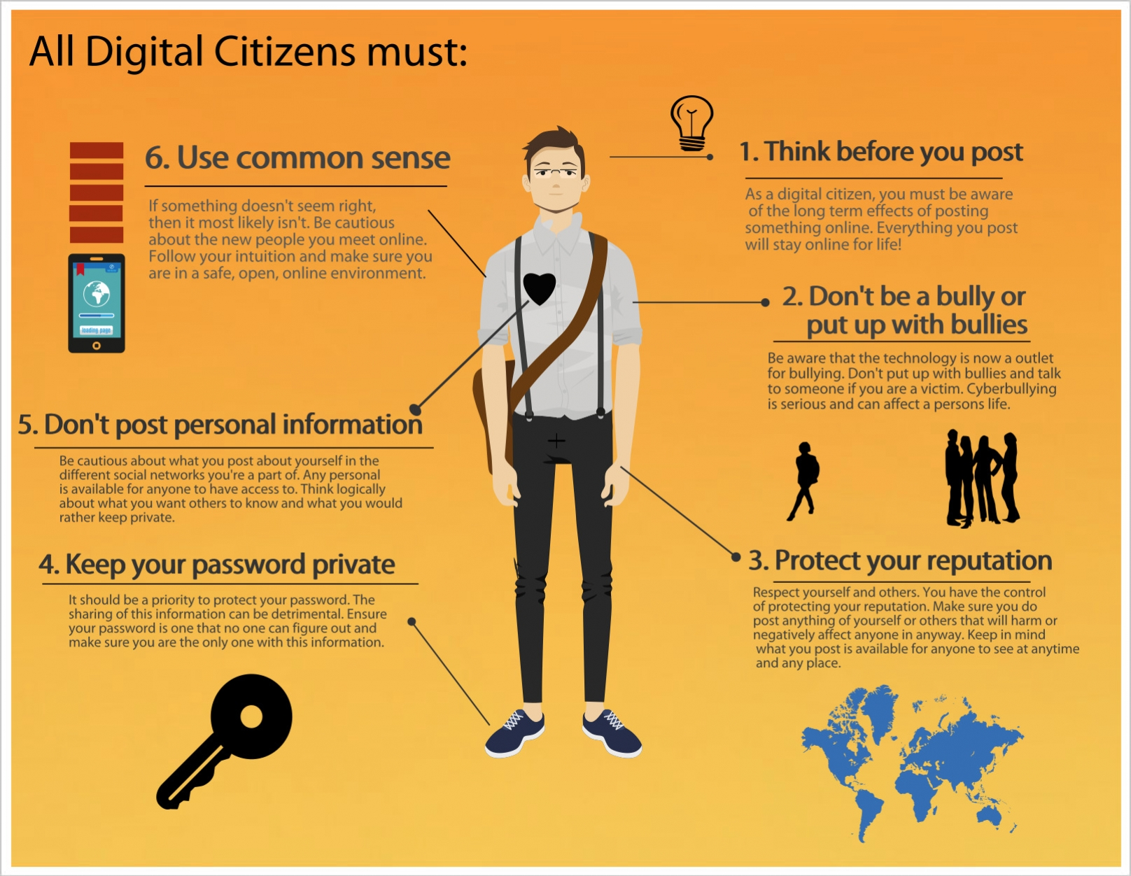 Keep in safe place. Digital Citizen. Digital Citizenship. The margins of Citizenship. Keep Mind in safe.