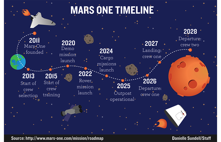 Mars отправить имена