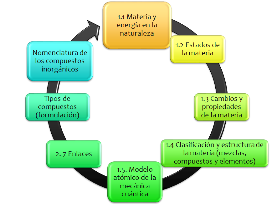 Parcial 1 – Materia y Entorno 2019