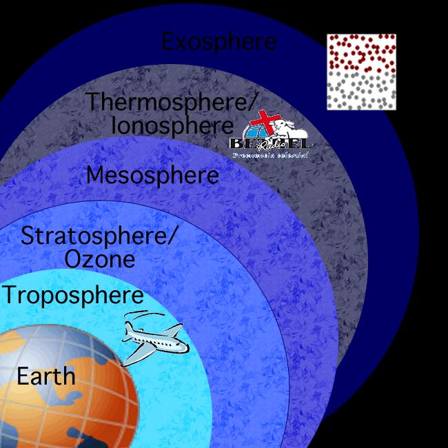 What are the gases of the thermosphere?