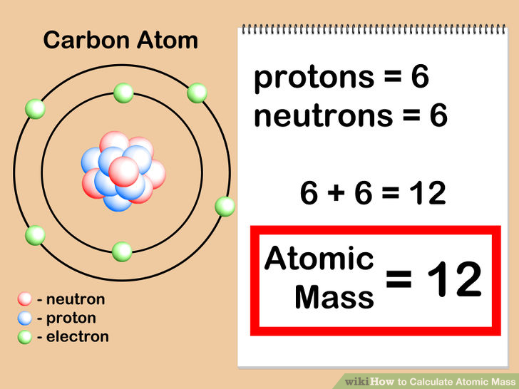 atomic mass of n