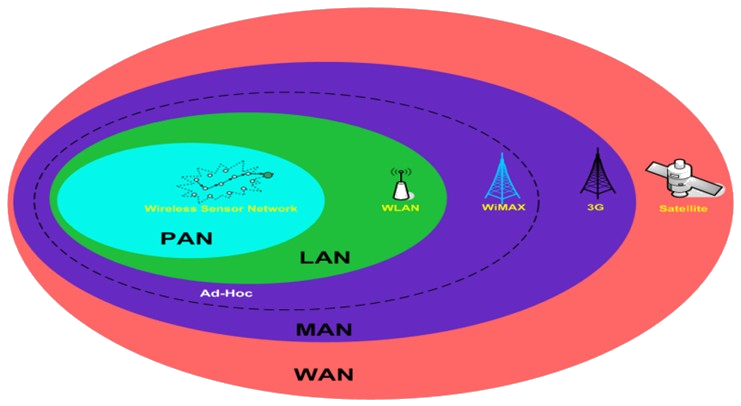 Pan lan man wan. Lan Wan Pan. Lan Wan ban Pan can man. Сеть Wan lan man.