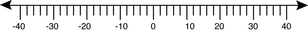 20 lines. Number line 1-20. 0 To 20 number line. Нумбер лайн 0-20. Числовая ось на прозрачном фоне без чисел на прозрачном фоне.