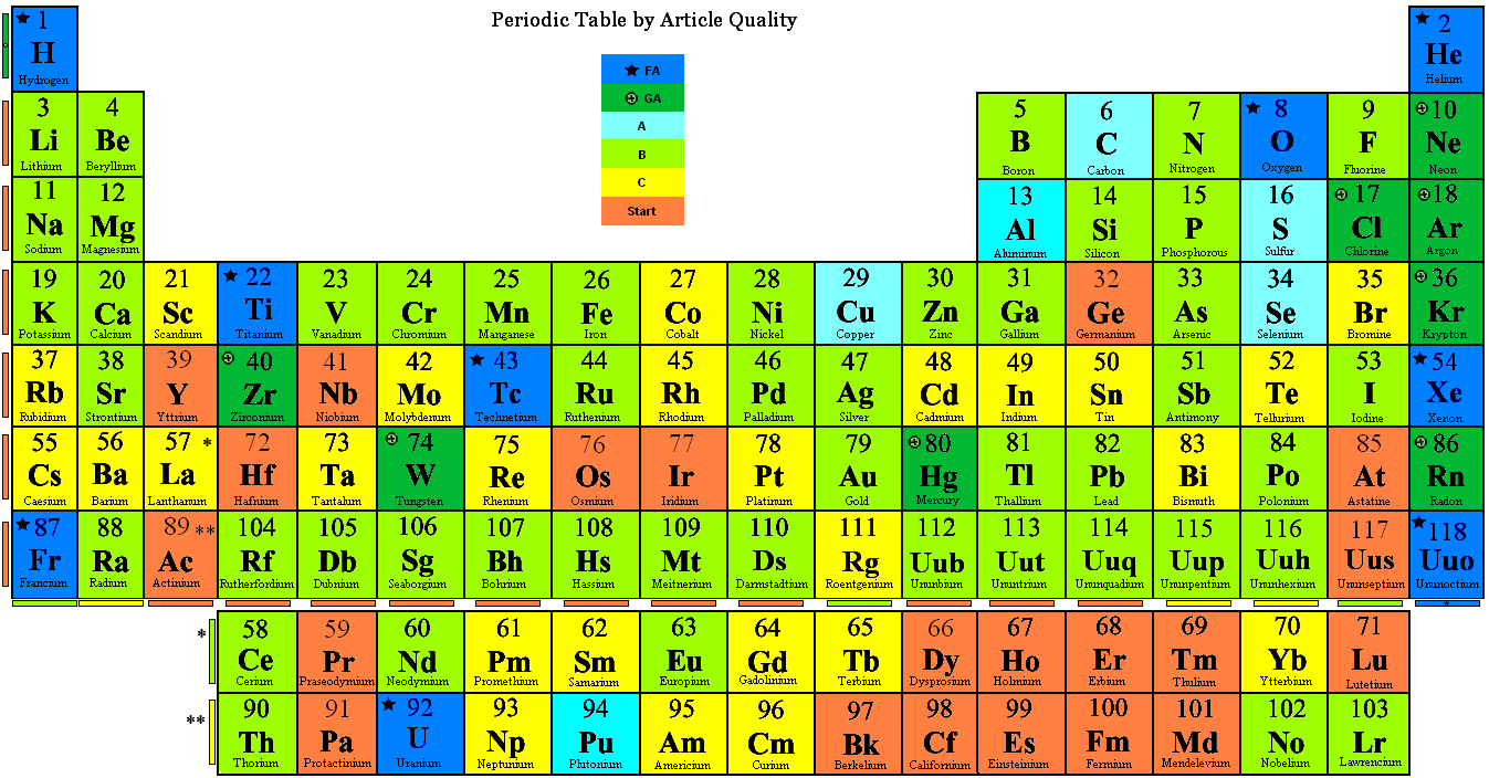 table atomic with Name on Presentation emaze