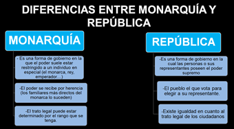 Democracia Real on X: Compare: #monarquia > #republica   / X