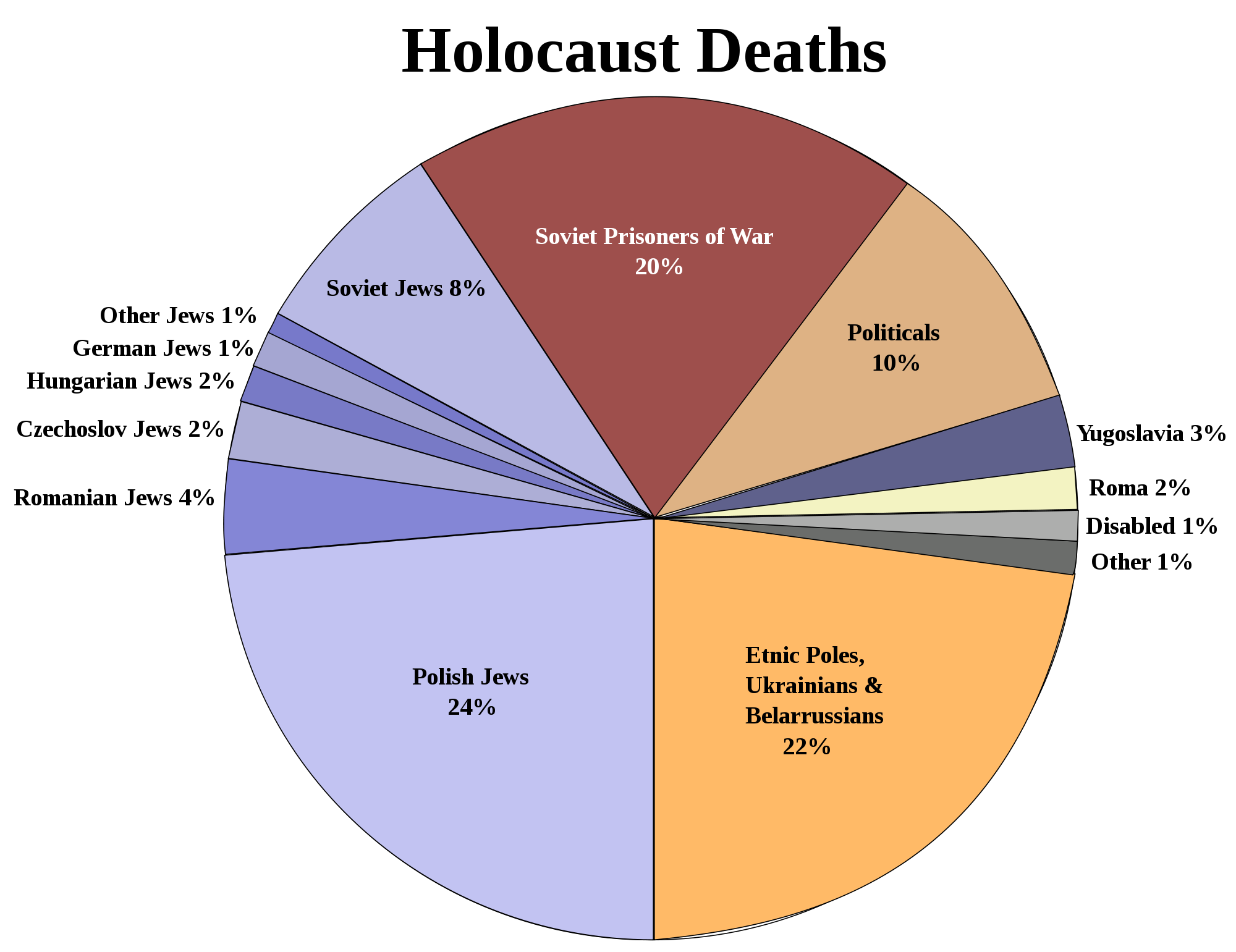 my-survivors-from-the-holocaust-on-emaze