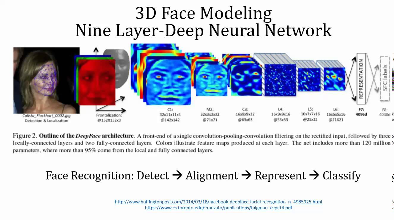 Deepface. Deepface Facebook. Deepface принцип работы. Face Detection and alignment. Дип фейс в браузере.