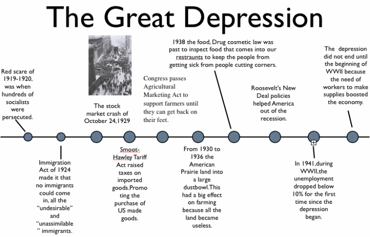 Requiring the act. Great depression Effects. Великая депрессия плакаты. Великая депрессия США плакаты. What caused the great depression.