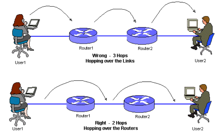 Link users. Link users