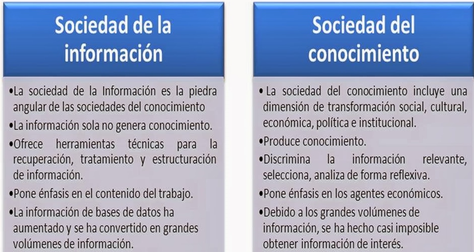 la escuela en la sociedad del conocimiento on emaze