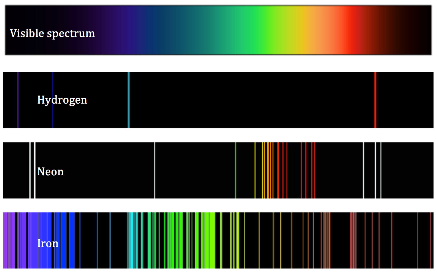 Линейчатый спектр излучения неона. Линейчатый спектр ксенона. Спектр неона цвета линейчатый. Спектральные линии.