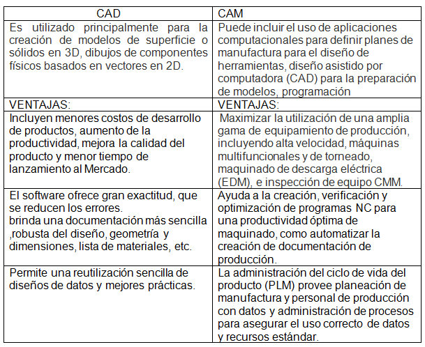 Ciclo De Vida De Un Producto Ejemplo Bimbo Colección de