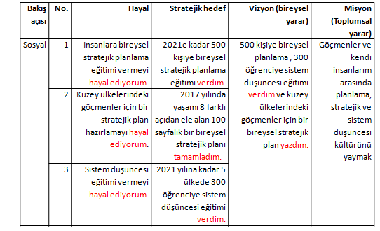 Kişisel stratejik plan örneği