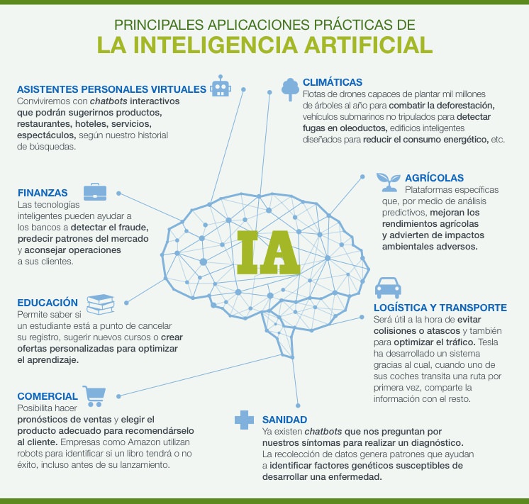 Que Es La Inteligencia Artificial Y Sus Aplicaciones Aplican Compartida