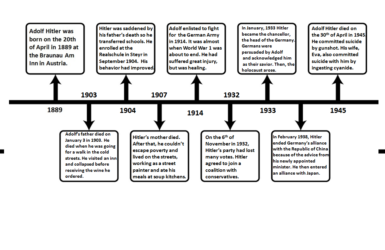 The Rise Of Hitler Timeline - Bank2home.com