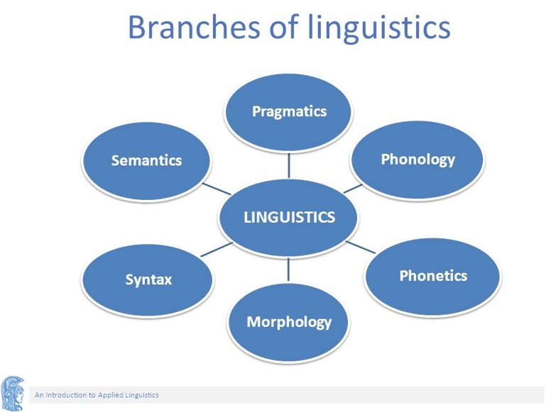 Unit 3 - section1(Phonology) on emaze