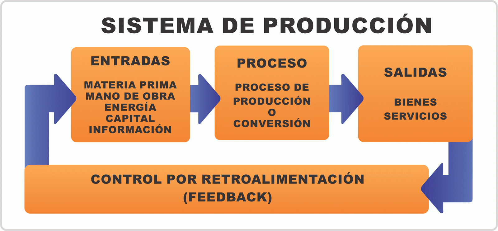 la función productiva de la empresa. es un proceso en el cual mediante la p...