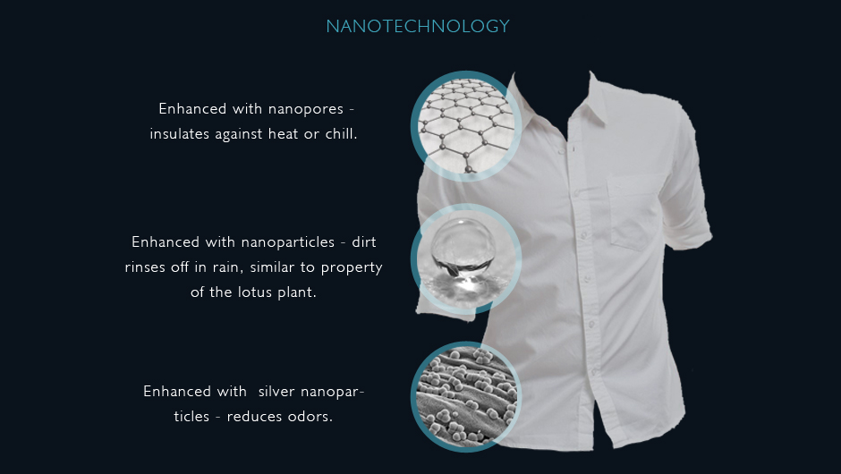 Nanotechnology on emaze