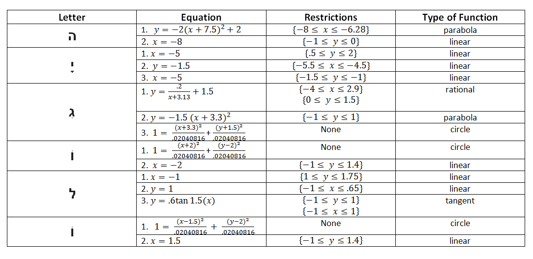 Math: The Universal Language at emaze Presentation