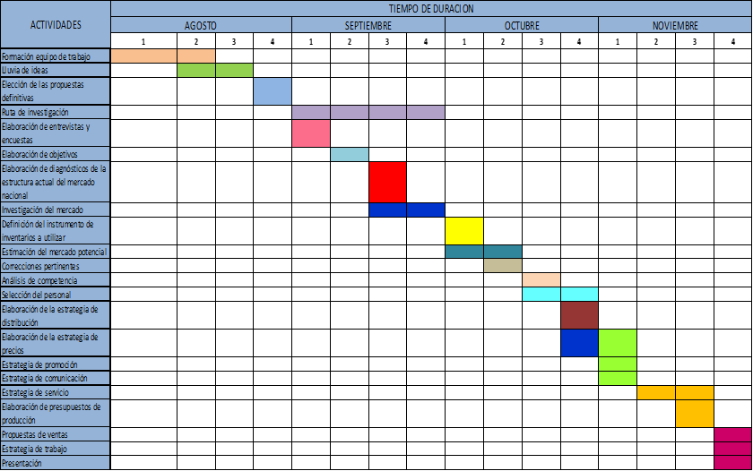 ESTRUCTURA DEL PROYECTO on emaze