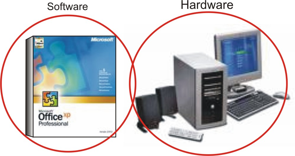 First software used. Hardware software. Computer Hardware and software. Hardware vs software. Hardware software таблица.